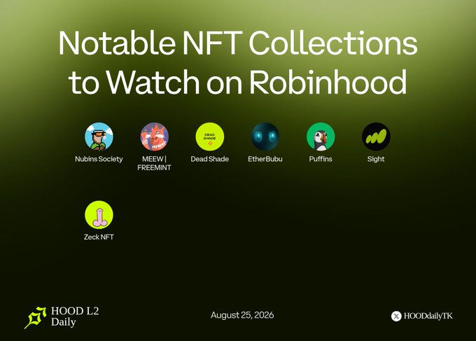 The image is a graphic titled "Notable NFT Collections to Watch on Robinhood," dated August 25, 2026, featuring circular icons and handles for seven featured collections: Nubins Society, MEEW | FREEMINT, Dead Shade, EtherBubu, Puffins, Sight, and Zeck NFT. It aligns with the accompanying post by highlighting the same NFT projects with their social handles and mint status (Free Mint or TBA) as a visual summary of collections available on Robinhood.