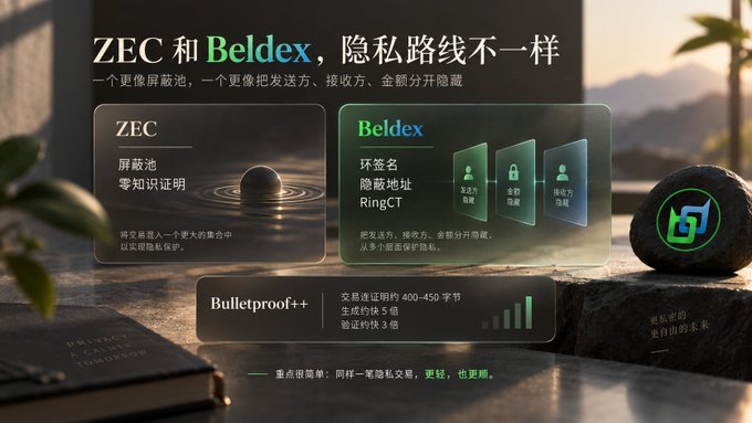 An advertisement comparing ZEC and Beldex privacy routes, highlighting features like shielded pools, ring signatures, and Bulletproof++.