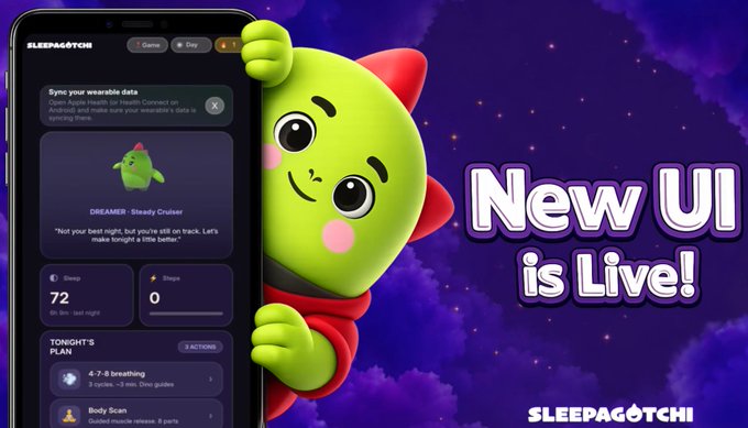 The image promotes "New UI is Live!" for Sleepagotchi, featuring a green dinosaur-like character peeking from behind a smartphone that displays a gamified sleep app dashboard titled "DREAMERY - Steady Cruiser" with sync options, sleep data (72), steps (0), and a "TONIGHT'S PLAN" for breathing and body scans—visually aligning with the post's theme of Sleepagotchi's evolving AI-driven "Gotchi vision."