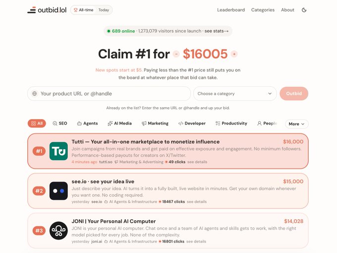 A screenshot of the Outbid lol website showing the 'Claim #1' tier at $1600, with 'Tutti' ranked #1 at $16,000, 'see.io' at #15,000, and 'JONI' at $14,028.