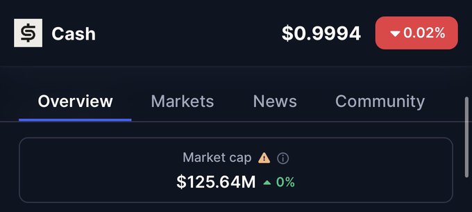 A cryptocurrency market page displaying "Cash" at $0.9994, down 0.02%, with a market cap of $125.64M. The image illustrates the post's point about a stablecoin (likely USDC or a similar asset) being labeled as "Cash" with a near-par value to USD, highlighting the deceptive practice of presenting a volatile token as equivalent to fiat currency.