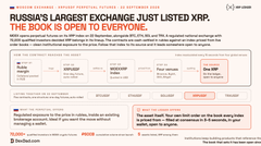 A screenshot of a Bitcoin News article reporting that Russia's largest exchange, Moscow Exchange, will list XRP perpetual futures, with a mention of a September 22 launch date and details about the XRP index offering futures.