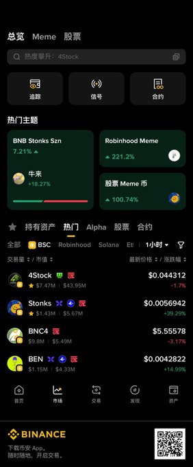 The screenshot displays the Binance app's market leaderboard, highlighting "BNB Stock Szn" with a 7.21% gain, alongside top gainers like "Robinhood Meme" (+221.2%), "Stonks" (+18.27%), and "BNC4" at $5.55578. It relates to the post by showcasing the Binance Wallet's exclusive leaderboard feature for the BNB Stock Szn campaign on BNB Chain.