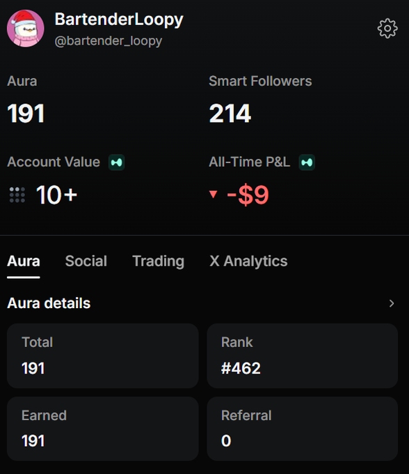 A profile dashboard for 'BartenderLoopy' (@bartender_loopy) showing an Aura score of 191, 214 Smart Followers, an Account Value of 10+, and an All-Time P&L of -$9, with a rank of #462.