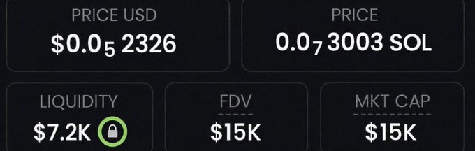 A cryptocurrency tracking dashboard showing a token priced at $0.052326 USD (0.0073003 SOL) with $7.2K locked liquidity and a $15K market cap/FDV, which the post claims is the next low-cap gem with massive potential gains (like past calls on $TOAD, $CATE, $JIMOTHY, and $MARSCOIN) to be shared Tuesday at 7pm in their Telegram channel.