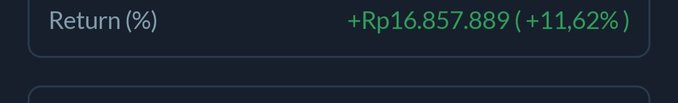 A financial dashboard displays a "Return (%)" metric showing a gain of +Rp16,857,889 (+11.62%), highlighting a profitable position likely tied to the $MANTA token referenced in the post celebrating gains by buying the dip.