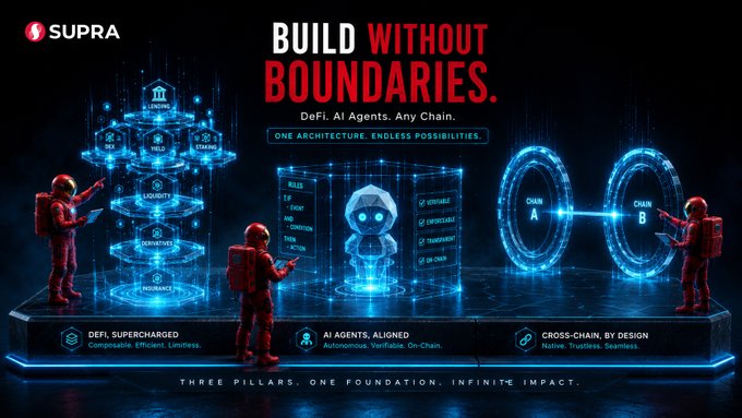 The image features a group of people wearing red suits and helmets standing around a display with blue screens displaying information about a DeFi protocol. The text "Build without boundaries" is displayed above them, indicating that they are not restricted by traditional boundaries or limitations. The main focus of the image is on the DeFi protocol and its unique characteristics, such as its ability to run transactions in parallel without any risk of breaking due to market movements.

The people around the display appear to be engaged with the technology and discussing it, possibly highlighting the innovative nature of the DeFi protocol or its potential applications. The image effectively communicates the idea that the DeFi protocol offers a flexible and unbounded approach to financial transactions, allowing for greater freedom and control over one's investments compared to traditional centralized banking systems.
