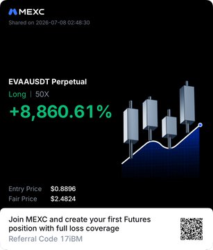 A MEXC promotional image shows an EVAAUSDT Perpetual futures long position with 50X leverage that gained +8,860.61%, with an entry price of $0.8896 and fair price of $2.4824. The image illustrates the "day's biggest riser" referenced in the post, with a referral code 17iBM offered to viewers who join MEXC.