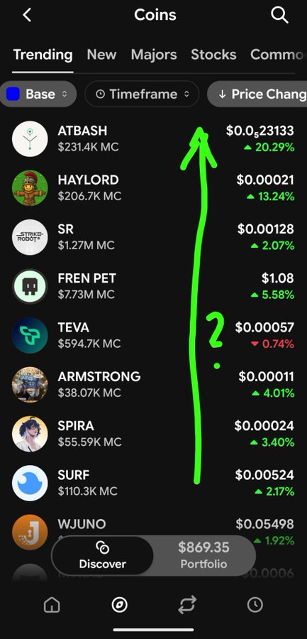 A screenshot of the Base app's "Coins" tab sorted under "Trending" with a "Price Change" filter selected, showing tokens like ATBASH (+20.29%), HAYLORD (+13.24%), SR (+2.07%), and FREN PET (+5.58%) that aren't arranged in descending order of percentage change — illustrating the user's feedback that the Price Change sort doesn't actually rank by % movers.