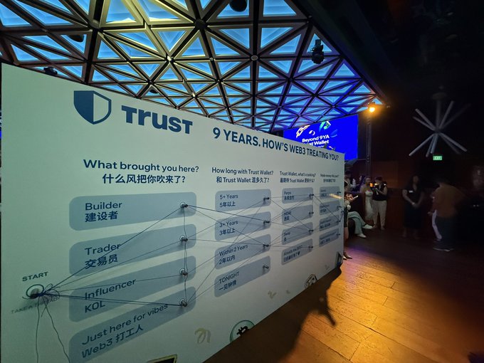 A Trust Wallet display board at an event asks '9 YEARS. HOW'S WEB3 TREATING YOU?' with a flowchart showing attendee categories like Builder, Trader, Influencer, and KOL, along with how long they've been in Web3.