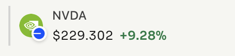 A stock ticker showing NVDA (NVIDIA) trading at $229.302, up 9.28% in green.