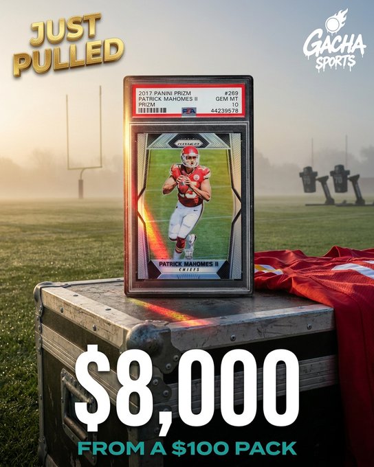 Gacha Sports advertisement showcasing a Patrick Mahomes II 2017 Panini Prizm trading card pulled from a $100 pack, displayed as an $8,000 value on a football field background.