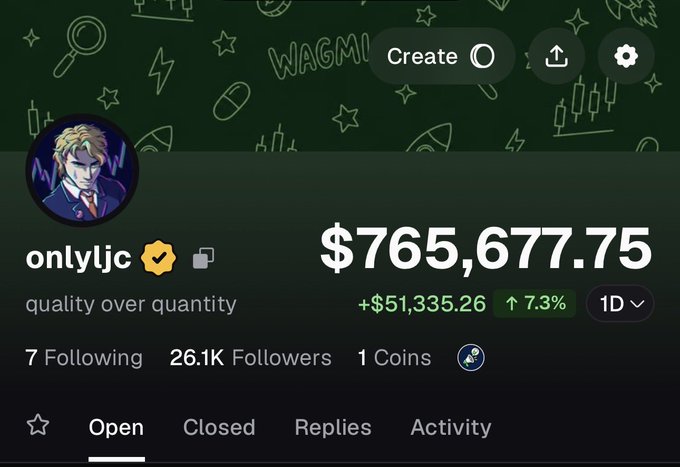 A profile page for user "onlyljc" with a verified badge showing "quality over quantity" as the bio, featuring a portfolio balance of $765,677.75 with a +$51,335.26 (7.3%) gain over 1D, and 26.1K followers with 1 coin—aligning with the post about achieving 7 figures on the pump wallet.