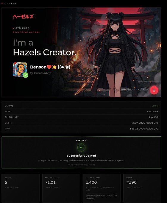 A Hazels CTD Race webpage showing 'I'm a Hazels Creator' status with user BensonRubby, marked as LIVE with eligibility of Top 500, running from Sep 7-22, 2026, and showing a successful entry confirmation with 5 posts, 1.01x multiplier, and rank #190.