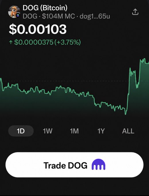 A mobile app screenshot showing the 'DOG (Bitcoin)' token trading at $0.00103 with a +3.75% gain, displaying a 1D chart and a 'Trade DOG' button.