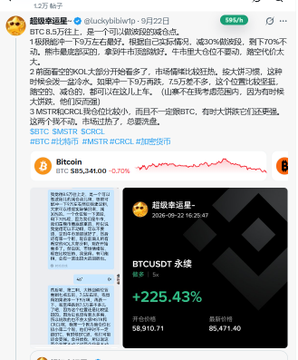 A Chinese social media post discussing Bitcoin (BTC) prices and BTCUSDT perpetual contracts, showing a +225.43% gain and charts of price movements around September 2026.