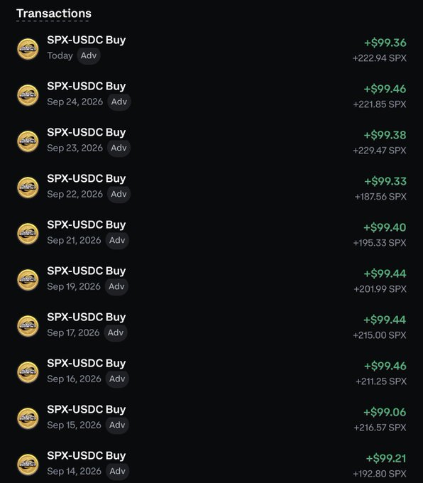 A transaction history showing multiple SPX-USDC Buy orders ranging from +$99.06 to +$99.46, with purchases dated between September 14 and Today.