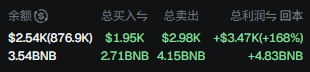 A cryptocurrency portfolio dashboard displays balances including '余額($) $2.54K(876.9k)', '3.54BNB', and profit metrics like '+$3.47K(+168%)'.