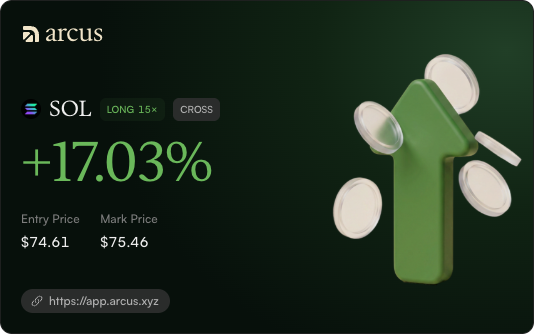 A financial graphic for Arcus showing a SOL LONG 15x CROSS position with +17.03%, Entry Price $74.61, and Mark Price $75.46.