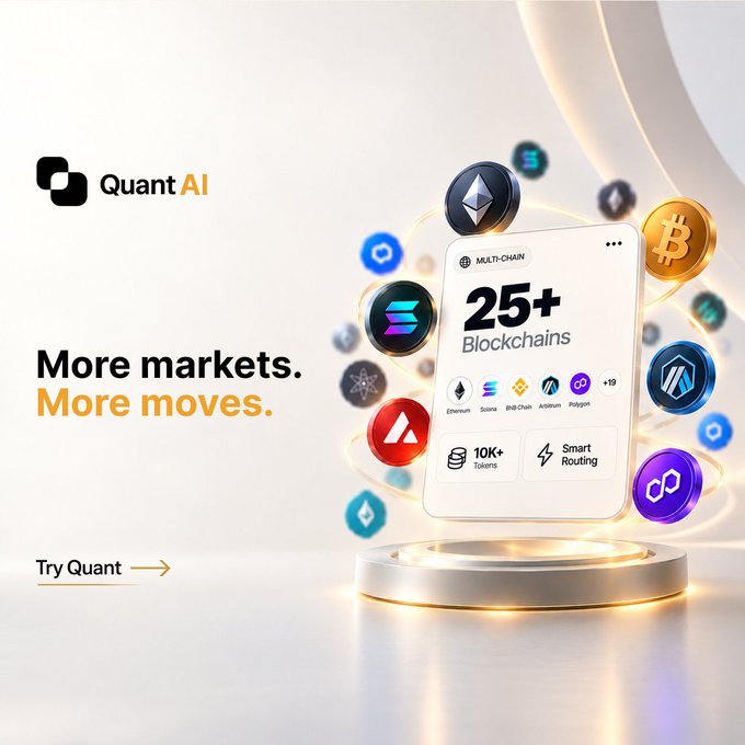 A promotional graphic for Quant AI with the tagline 'More markets. More moves.' advertising access to 25+ blockchains, 10K+ tokens, and Smart Routing features.