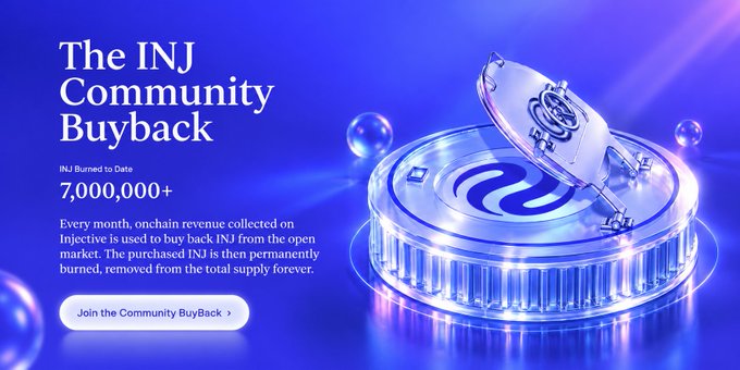 An Injective promotional banner reading 'The INJ Community Buyback' stating 7,000,000+ INJ burned to date, with text explaining that monthly onchain revenue is used to permanently burn INJ tokens.
