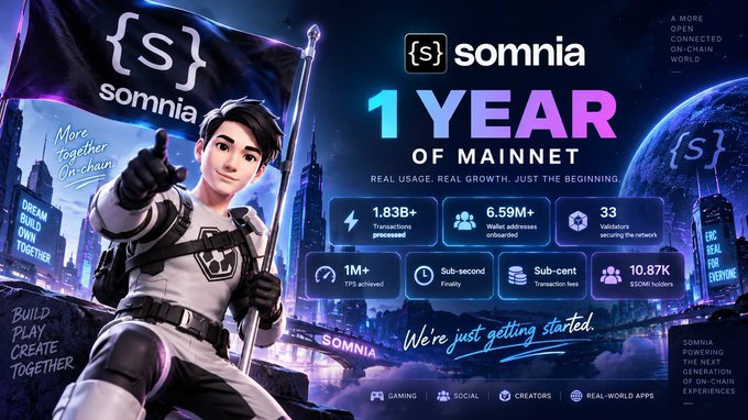 A promotional graphic for 'somnia' celebrates '1 YEAR OF MAINNET', showing an animated character holding a flag with stats including 1.83B+ transactions and 6.59M wallet addresses.