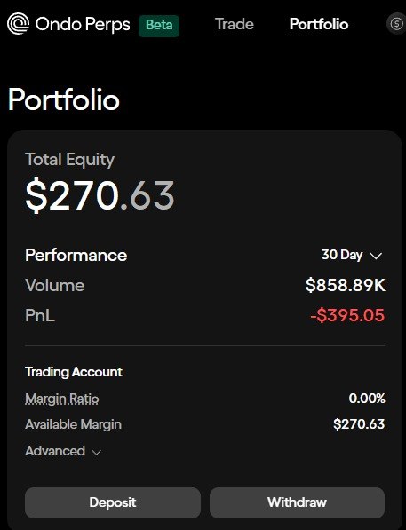 The image shows a mobile device screen displaying information about trading activities, including a dashboard with several indicators such as total equity, performance, volume, margin, ratio, available margin, advance rate, and deposit/withdraw amounts. The text indicates that the trader has completed a 1.5M volume of @OndoPerps trading in $850,000 USDC, which is expected to yield $400,500 USDC as rewards. There are also additional details about the trading activity, such as remaining time for packing up and a link to the trading app's dashboard.