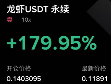 A screenshot of a crypto trading position showing a +179.95% gain on a short (卖) position of "龙虾USDT永续" (Lobster USDT perpetual contract) with 10x leverage, opening price 0.1403095 and latest price 0.11891, reflecting profits from the short trade mentioned in the post.