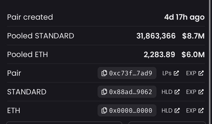 A dark cryptocurrency liquidity pool interface showing 'Pooled STANDARD' at 31,863,366 ($8.7M) and 'Pooled ETH' at 2,283.89 ($6.0M) created 4d 17h ago.