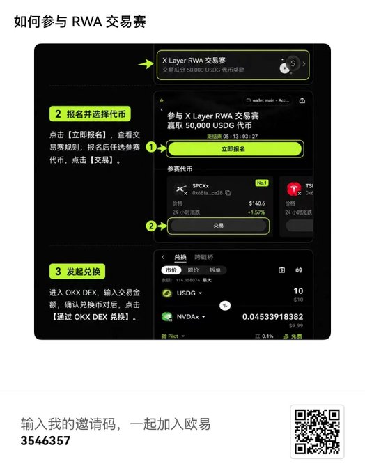 The image shows a Chinese-language tutorial titled "如何参与 RWA 交易赛" (How to participate in the RWA trading competition), with step-by-step instructions for registering, selecting tokens (SPCXx, TSLAx), and exchanging on OKX DEX, along with an invitation code "3546357" and a QR code at the bottom. It complements the post about X Layer's RWA trading competition by providing a visual guide on how to register, pick an xStocks token like SPCXx, and initiate a swap, supporting the post's emphasis on registration being required before trading counts toward the 50,000 USDG prize pool.