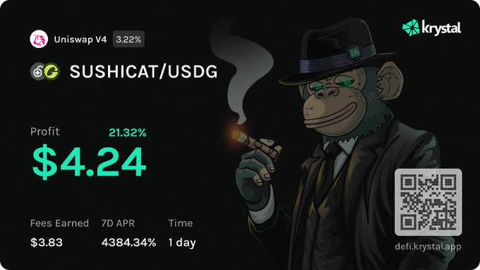 A promotional graphic from 'krystal' showing a '21.32%' profit of '$4.24' on 'SUSHICAT/USDG' via Uniswap V4, featuring a smoking chimpanzee in a suit and tie, with fees earned of $3.83, a 7D APR of 4384.34%, and time of 1 day. The QR code links to defi.krystal.app.