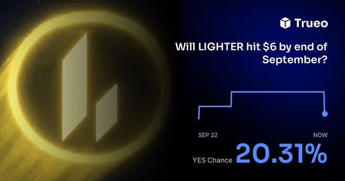 A promotional graphic for TrueOne featuring a glowing golden 'L' logo alongside text asking 'Will LIGHTER hit $6 by end of September?' with a 20.31% YES chance displayed.