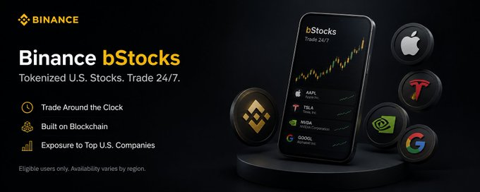 The image is a promotional banner for Binance bStocks, featuring the Binance logo and text reading "Tokenized U.S. Stocks. Trade 24/7" alongside bullet points highlighting "Trade Around the Clock," "Built on Blockchain," and "Exposure to Top U.S. Companies." A smartphone displays a candlestick chart and lists tokenized stocks including AAPL (Apple), TSLA (Tesla), NVDA (NVIDIA), and GOOGL (Alphabet), surrounded by 3D icons of these companies' logos, visually reinforcing the post's message about gaining flexible, blockchain-based access to major U.S. equities.