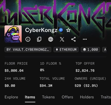 The image shows a CryptoSlam NFT marketplace page for CyberKongz on Ethereum, displaying a floor price of $5,006.04, top offer of $2,824.76, and 529 unique owners (52.9%), with a total volume of $94.3M. This relates to the post by highlighting the historical performance and established credibility of the original CyberKongz Ethereum collection, which is being leveraged to promote their new Solana-based DUMPSTR project launching July 1.