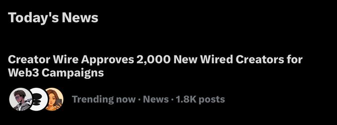 A screenshot of a 'Today's News' section showing the headline 'Creator Wire Approves 2,000 New Wired Creators for Web3 Campaigns' with 'Trending now · News · 1.8K posts' beneath it.