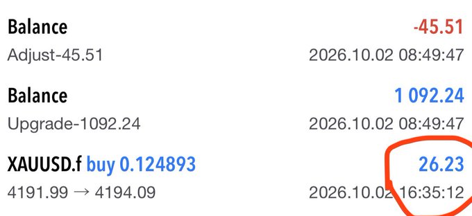 A financial transaction log shows balance adjustments including 'Adjust-45.51', 'Upgrade-1092.24', and a circled 'XAUUSD.f buy 0.124893' trade valued at 26.23 dated 2026.10.02.