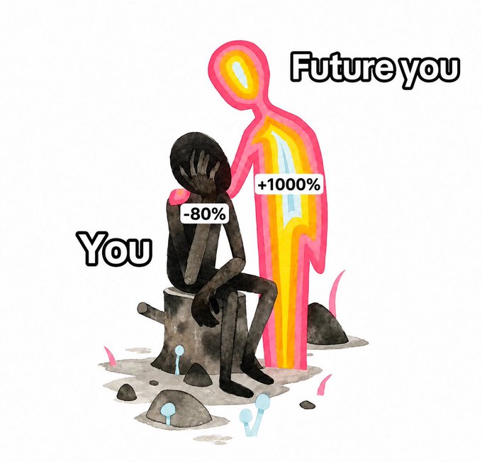 An illustration showing a sad, dark figure labeled "You" sitting on a stump with "-80%" next to it, while a bright glowing figure labeled "Future you" stands behind with "+1000%."