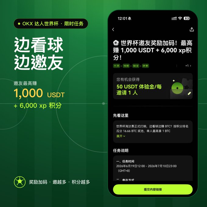 The image shows a promotional graphic for the OKX "达人世界杯" (Masters World Cup) limited-time task, featuring a green soccer field background with a smartphone mockup displaying a reward offer of up to 1,000 USDT and 6,000 xp points for inviting friends during the World Cup knockout stage (June 9–July 10, 2026). The left side prominently reads "边看球边邀友" (Watch the matches while inviting friends) with the offer details, reinforcing the post's message about earning more rewards by inviting more people during the World Cup.