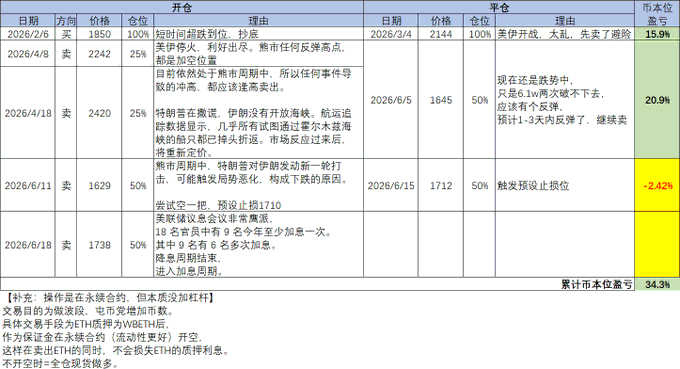 The image shows a spreadsheet or table with columns for dates, stock symbols, amounts, and percentages. The spread looks somewhat disorganized, but the data seems well-documented. In the context of the provided text, the spreadsheet might be related to tracking ETH trading activity over time or analyzing the performance of different companies in that market. The post could provide further information on the analysis conducted by the creator of this spreadsheet, such as an overview of the data gathered, interpretations of the results, or recommendations for further investigation.
