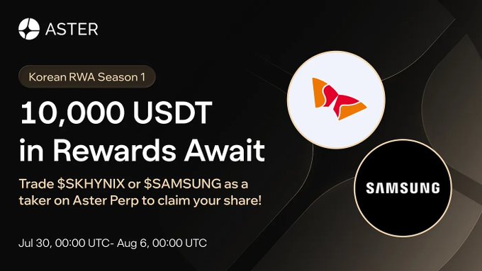 An Aster promotional graphic for 'Korean RWA Season 1' offering '10,000 USDT in Rewards' for trading $SKHYNIX or $SAMSUNG on Aster Perp from Jul 30 to Aug 6.
