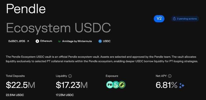 The image shows the Pendle Ecosystem USDC vault dashboard (V2) with $22.51M in total deposits, $17.23M in liquidity, exposure to re-staked tokens, and a 6.81% net APY. This directly illustrates the post's point, as the vault's rapid growth to $22.5M and current 6.81% APY reflect the slashed yield the user laments after their funds arrived too late.