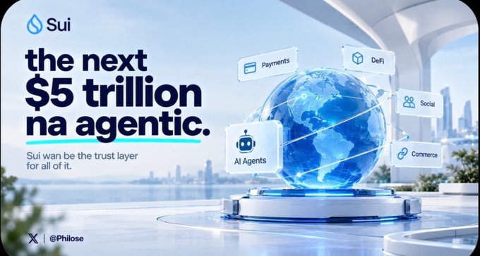 A promotional graphic for the Sui blockchain states 'the next $5 trillion na agentic' with the tagline 'Sui wan be the trust layer for all of it,' showing icons for Payments, DeFi, AI Agents, Social, and Commerce over a globe.