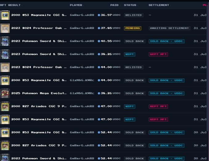 This image displays a transaction log for Pokémon NFTs, showing sales, buybacks, and relisted items in USDC. The data relates to the post's discussion of "FWA" and token dynamics in a system designed for earning yield on idle Pokémon.