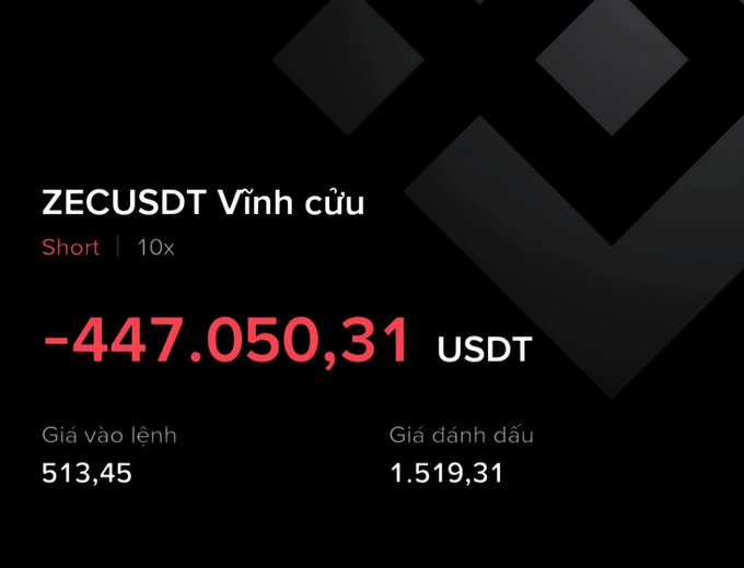 The image shows a trading position with an unrealized loss of -447,050.31 USDT on a 10x short position for ZECUSDT (Zcash perpetual futures), which surged from an entry price of 513.45 to a liquidation price of 1,519.31, illustrating the painful lesson of holding a short position without a stop loss and falling asleep while the asset spiked dramatically against the trade.