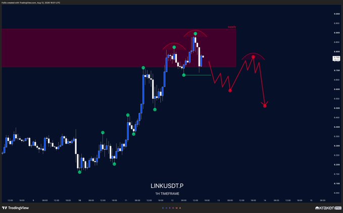 A 1-hour candlestick chart of LINK/USDT.P showing a price surge into a highlighted supply zone (around $18.00), with the post's red annotations illustrating a potential short setup: waiting for structure to break below the recent lows before entering on a retest.
