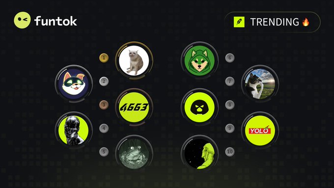 A dark themed graphic with the 'funtok' logo in the top left and a 'TRENDING' tag, displaying various circular profile icons including a cat, dog, 'YOLO' sign, and other meme-themed avatars.