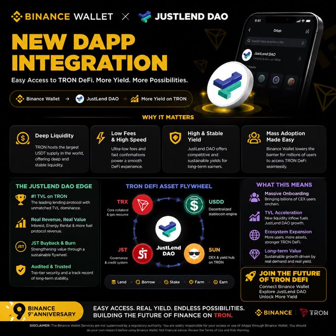 Promotional graphic announcing a new Binance Wallet integration with JustLend DAO, highlighting 'Easy Access to TRON DeFi. More Yield. More Possibilities.' for Binance's 9th anniversary.