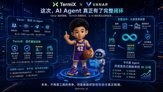 A promotional graphic for "TermiX x VANAR" featuring a cartoon boy in a Lakers jersey (#42) alongside a small robot, with Chinese text about AI Agents and trust infrastructure.