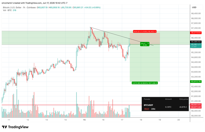!!!This is a description of the cryptocurrency market graph!!!