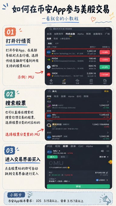 A Chinese tutorial infographic titled '如何在币安App参与美股交易' showing step-by-step instructions for trading US stocks like MU on the Binance app.